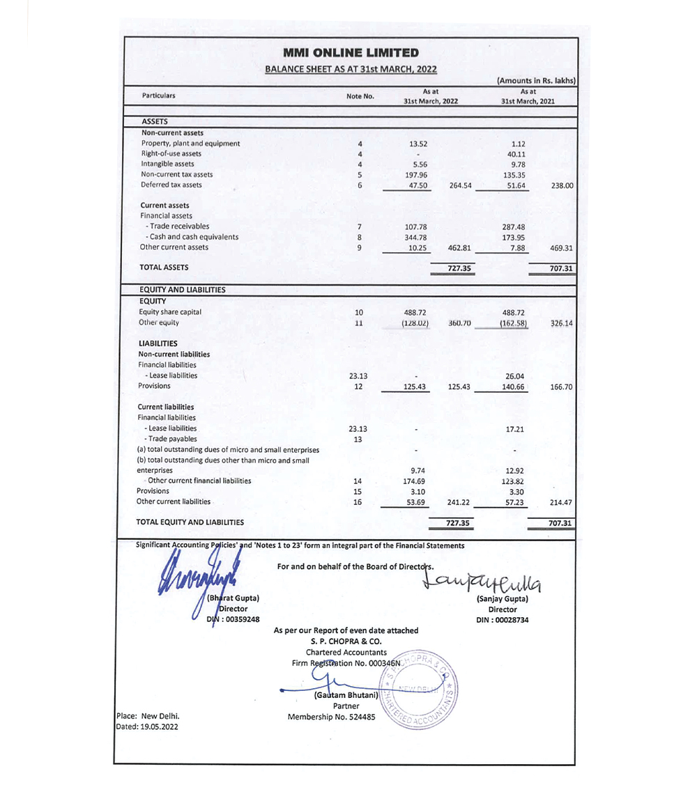 MMI FINANCIALS FY2021 22-1