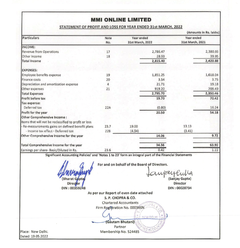 MMI FINANCIALS FY2021 22-2