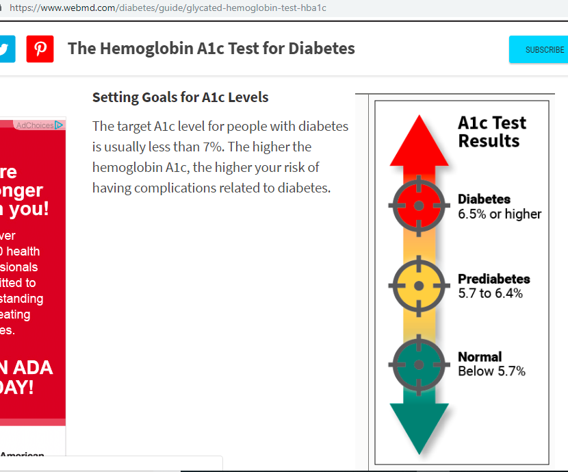 Fact Check Post Claiming Hba1c Between 7 To 8 Is Normal Is