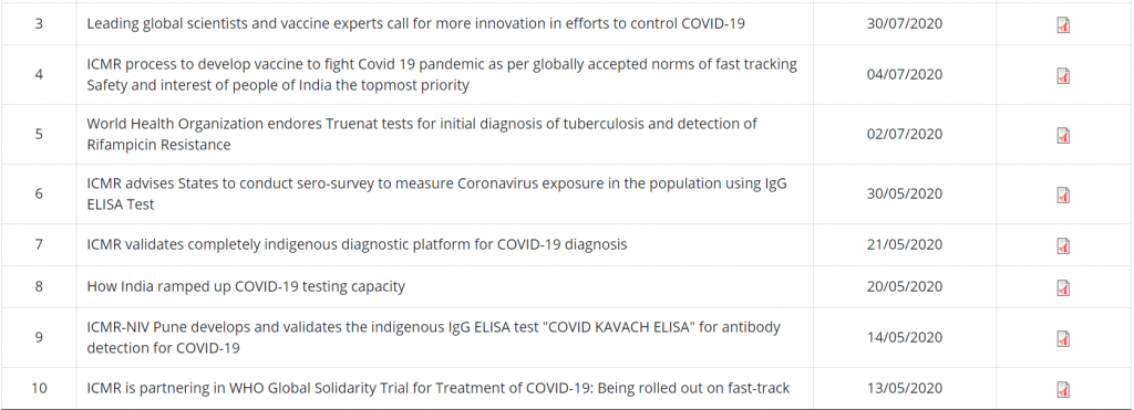 Best CPST-001 Study Material