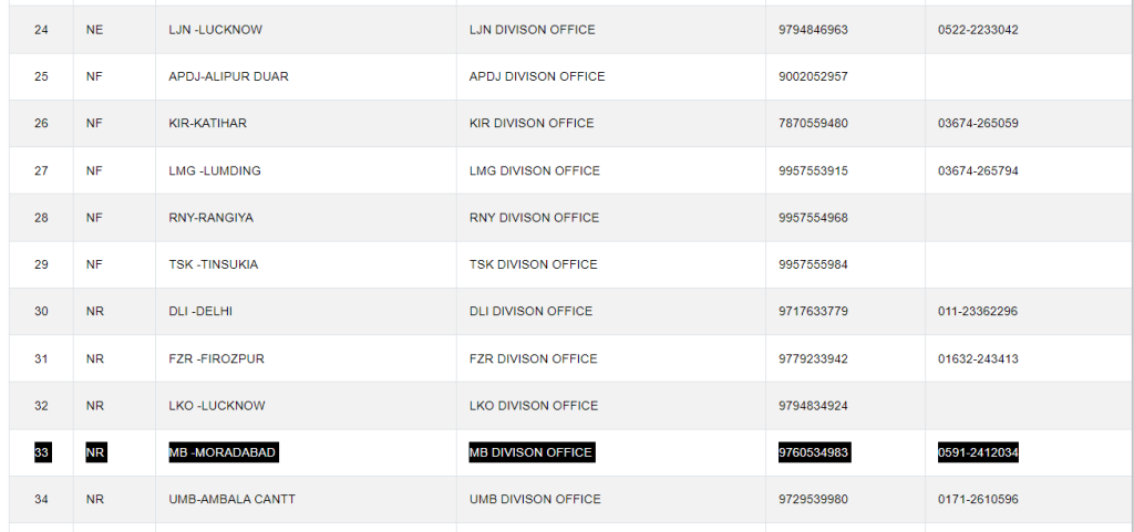 LIST OF NODAL OFFICERS FOR PARCEL RELATED QUERIES
