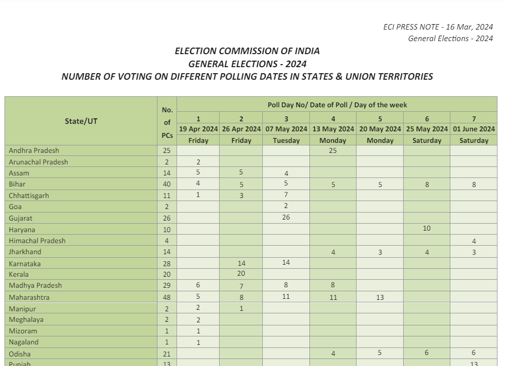 Loksabha election 2024 schedule
