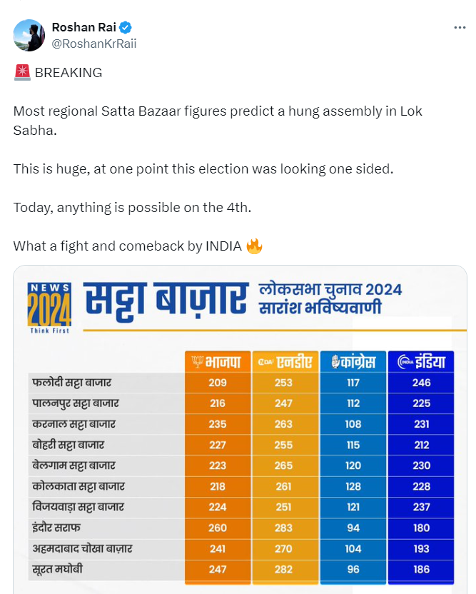 Loksabha Election 2024 Exit Poll 
