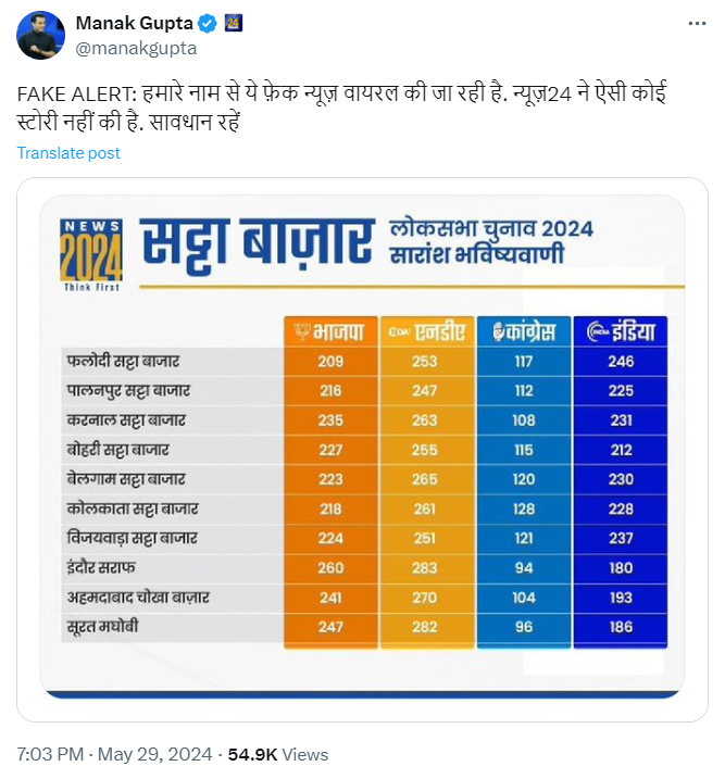 Loksabha Election 2024 Exit Poll 
