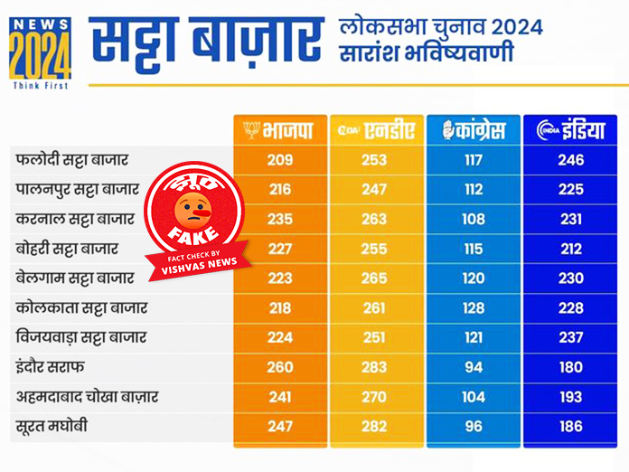 Fact Check, News 24, Loksabha Election 2024, election fact check,